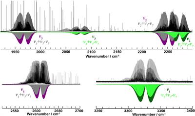 High-Resolution Infrared Spectroscopy of DC3N in the Stretching Region